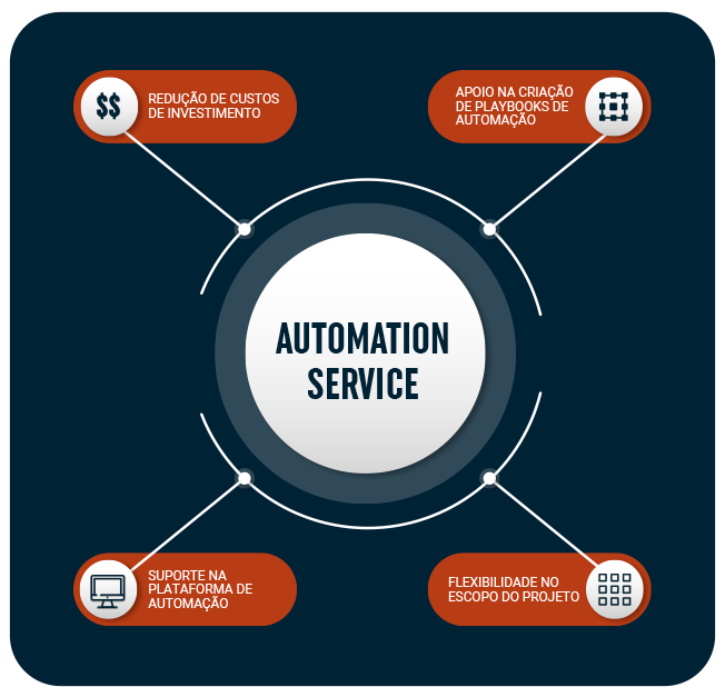 14_automation_service 14_automation_service