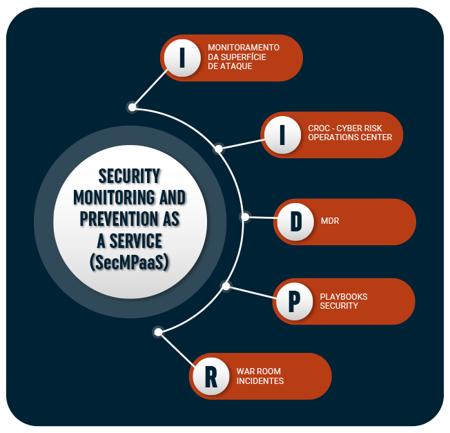 11_secmpaas 11_secmpaas