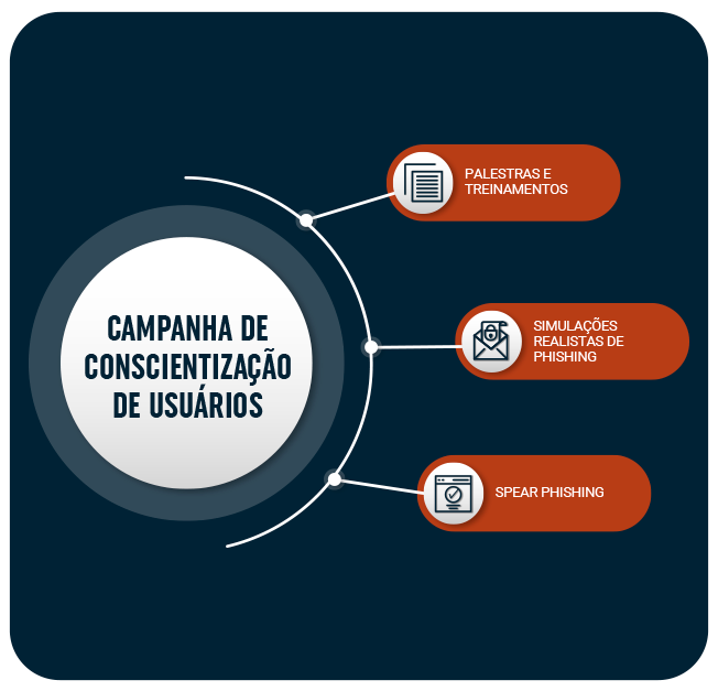 7_conscientização 7_conscientização