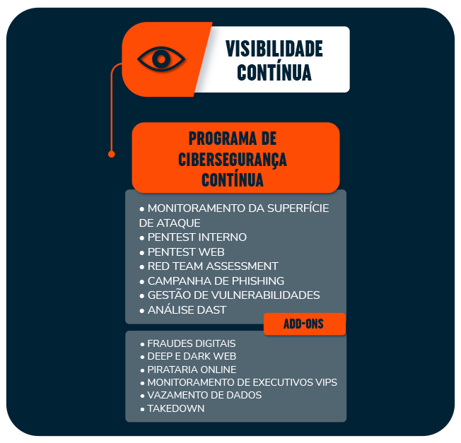 3_programa-cibersegurança